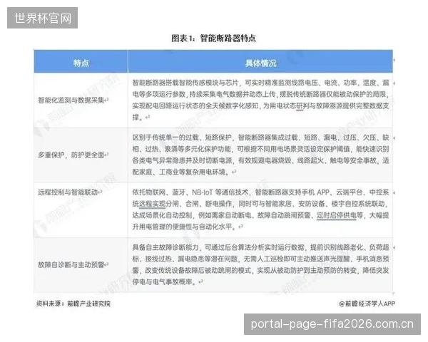 市场报告预测，受安全法规和技术升级驱动，全球应急照明市场（含智能断路保护）规模预计到2034年将增长至156.6亿美元